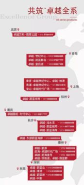 見證實力，你所不知道的卓越地產