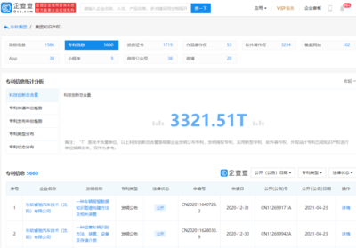 東軟集團(tuán)獲吉利汽車約12億元定點(diǎn)供應(yīng)合作，兼顧房地產(chǎn)開發(fā)業(yè)務(wù)發(fā)展