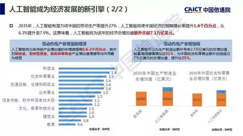 《人工智能發(fā)展白皮書（2018）·產(chǎn)業(yè)應用篇》八大應用領域深度解析與軟件開發(fā)路徑